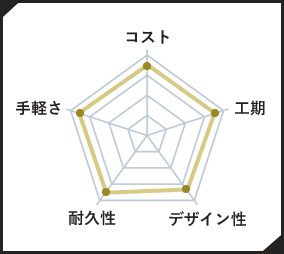TF series イメージ図